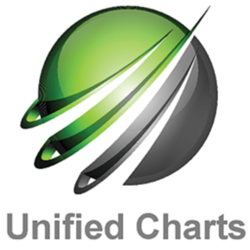 Unified Charts