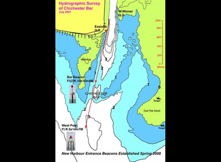 2a. New Beacons